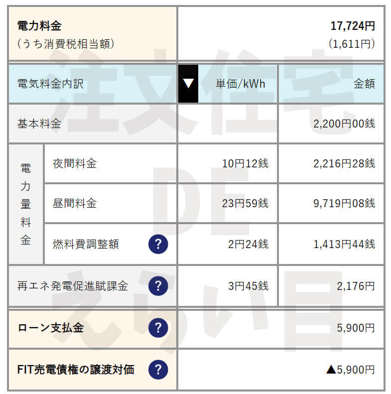 エラ子の電気料金の表2022年9月分